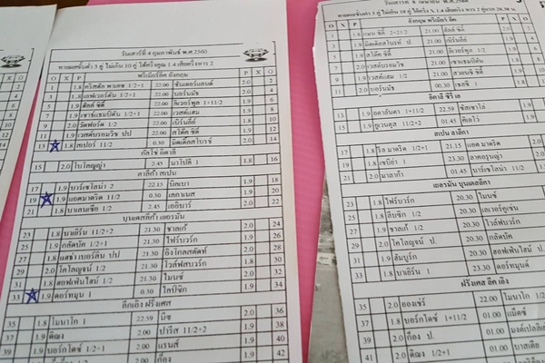 แทงบอลสเต็ป วิธีเล่น ข้อดี และเทคนิคทำเงินที่คอบอลต้องรู้
